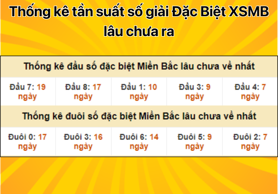 Dự đoán XSMB 13/9 - Dự đoán xổ số miền Bắc 13/09/2024 miễn phí